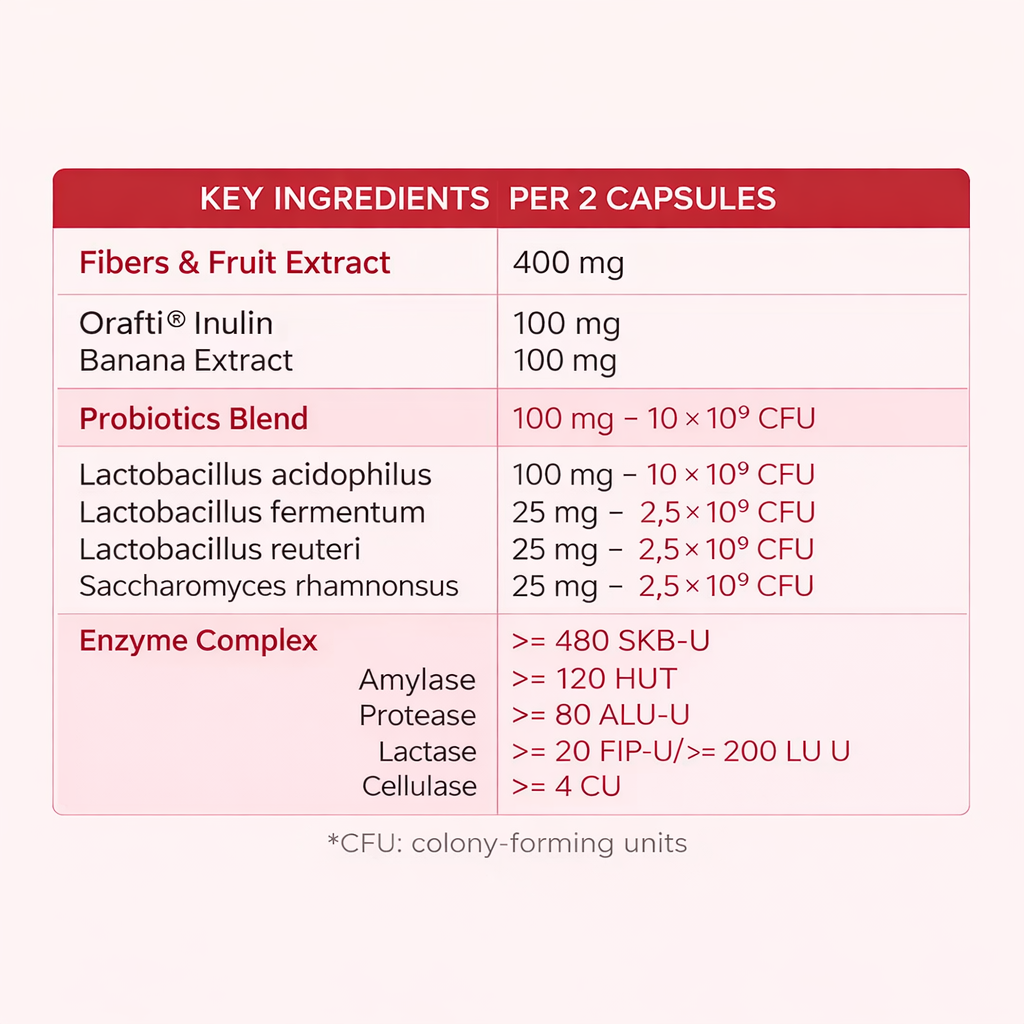 Natural Probiotic Vaginal Capsules
